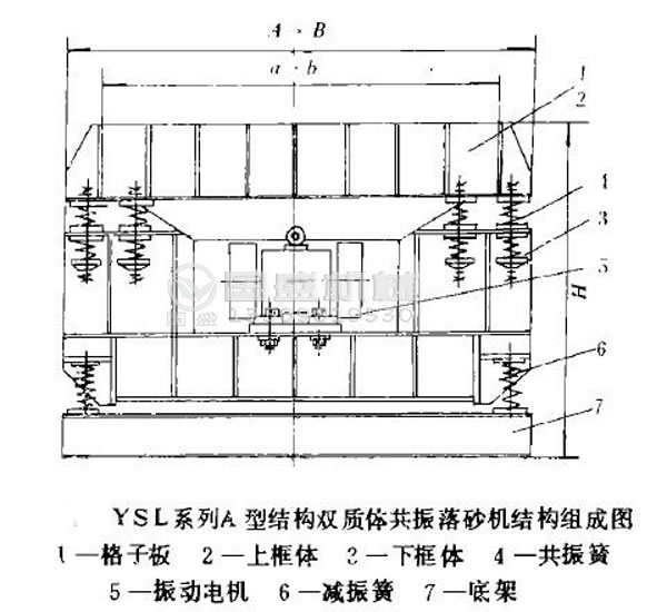 砂糖振動落砂機(jī) 砂糖振動落砂機(jī)